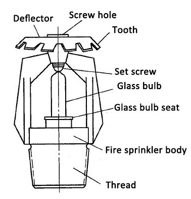 Fire Sprinkler Production Line(图2)